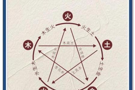 测八字五行