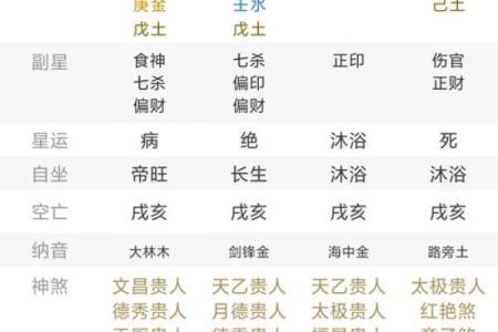 八字火炎土燥忌走水运
