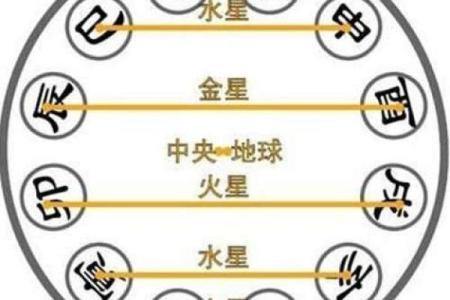 生辰八字：古人遗留的文化符号