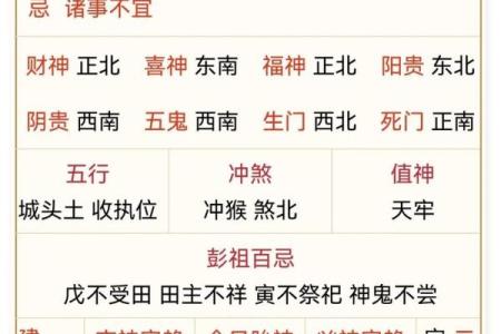 财神方位与五行配色  每日五行穿衣旺衣指南