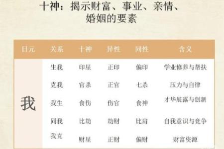 如何测算生辰八字