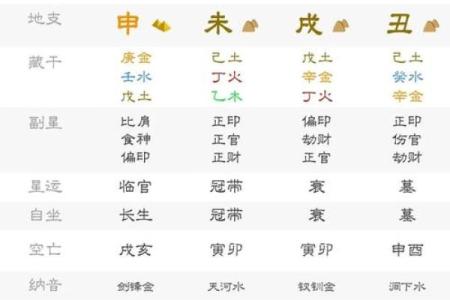 八字孤星入命详解，八字排盘解析及流年运势分析