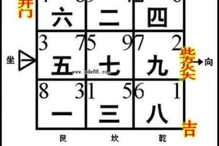 甲山庚向安灶方位  甲山庚向吉凶方位