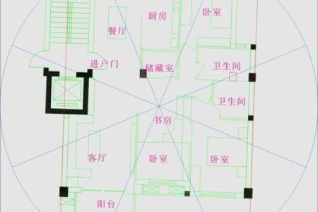 住宅风水健康的布局有哪些