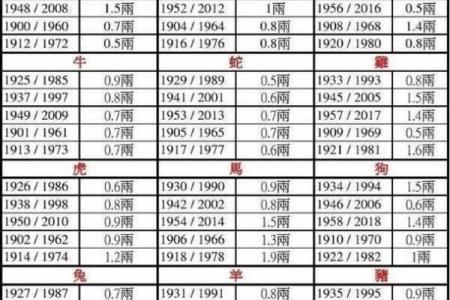出生年月算命,用出生年月日算命