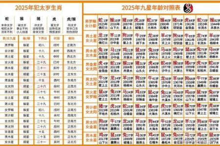 姓名配对算命6 姓名配对预测？