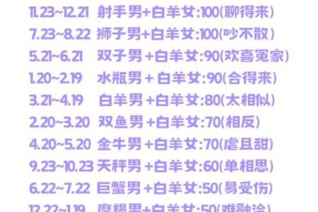 双子和白羊配对闺蜜 双子和白羊配对合适吗女生