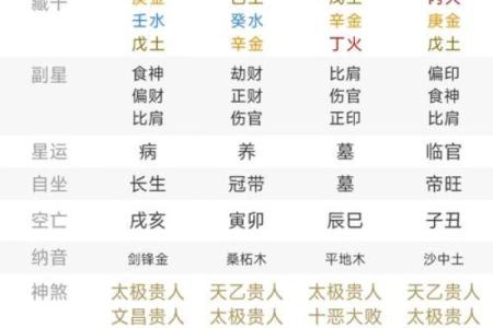 八字测算姻缘