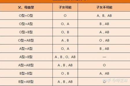 a型血和a型血会生出什么血型