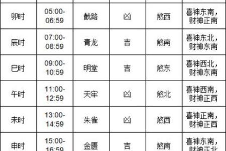 2024年正月二十五黄历好不好？适合结婚吗？
