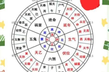 风水，影响住宅吉凶的外部环境