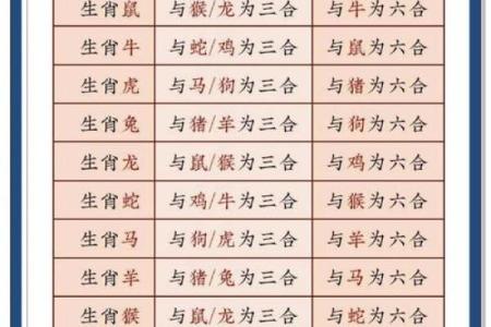1969年属什么生肖配对最好 1969年属什么生肖五行