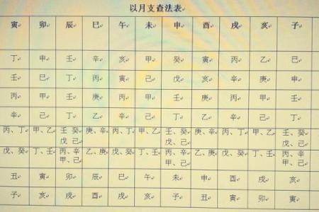八字排盘详解