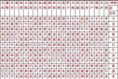 八字神煞算命