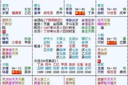 紫微斗数之后天运势－－岁限的分析推断：大限天干的求法