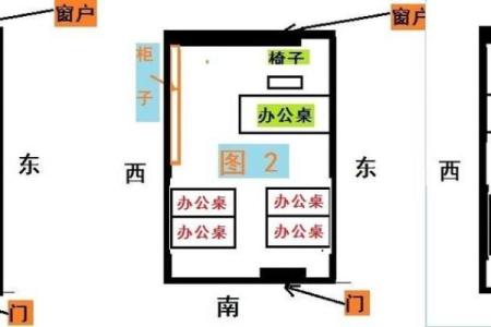 办公室座位朝向的最佳方位