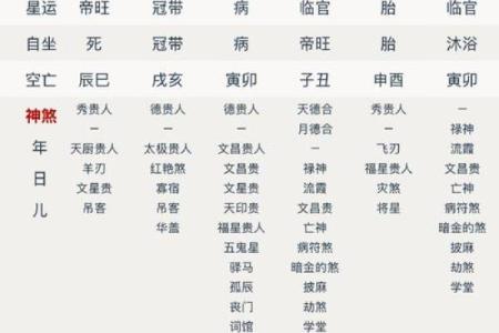 胤礽的八字,雍正生辰八字解析