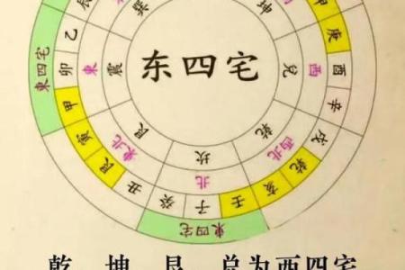 阳宅发财的六大风水标志