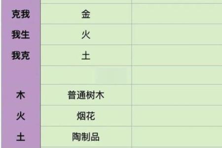 姓名五行属配对 姓名五行对照表？