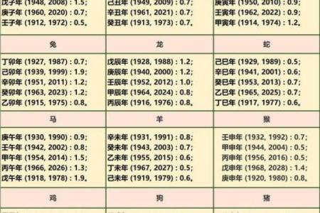 称骨算命表男版,称骨算命男命重量排名