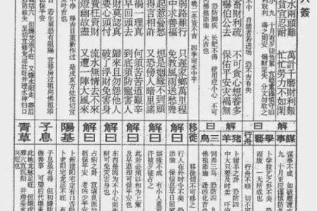 东岳灵签解签大全详解