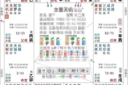 夫妻宫武曲入庙的运势 紫微斗数武曲庙入夫妻宫