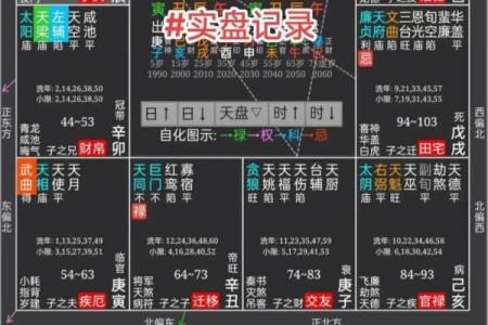 紫微斗数与八字