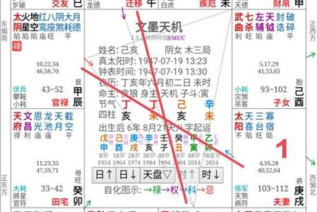 紫薇斗数如何看智力