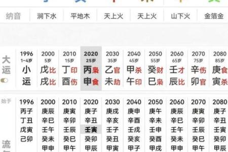 身边八字相同命运不同