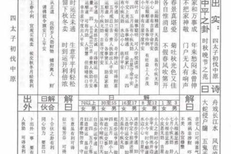 普贤灵签第44签