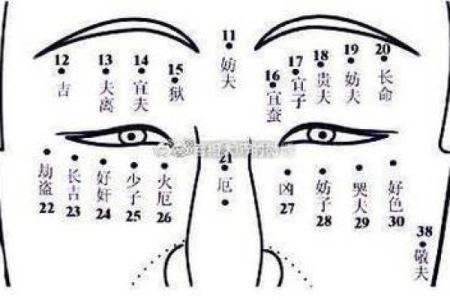 面相算命眼睛