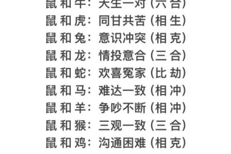 属相配对指数