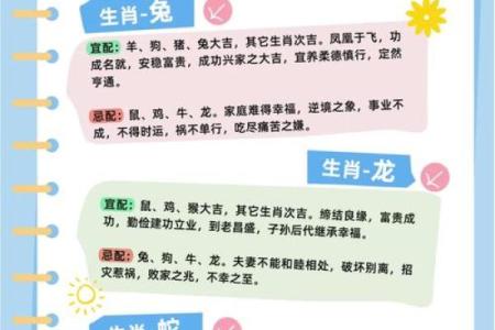 12生肖婚姻配对宜忌