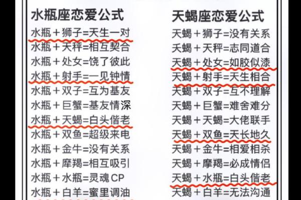天蝎男和双鱼女的配对指数 天蝎男和双鱼女合适吗