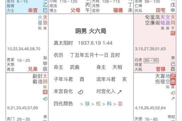 紫薇斗数孤辰什么意思