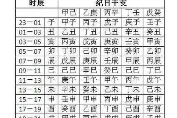 八字喜用神第52讲文江勇