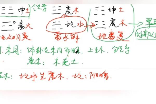 梅花易数怎么取后天卦方位