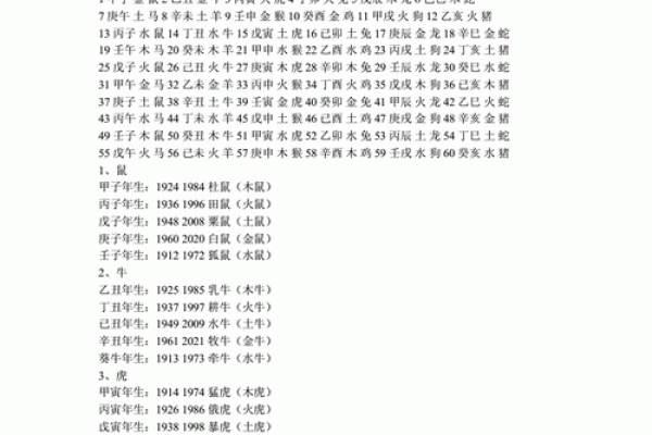 姓名属相与五行配对表格 姓名的五行配置吉凶表？