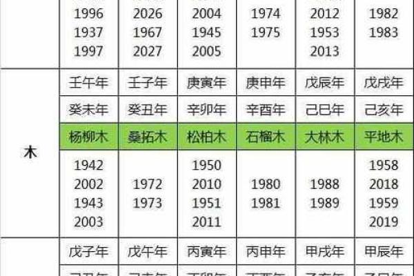 姓名属相与五行配对表格 姓名的五行配置吉凶表？