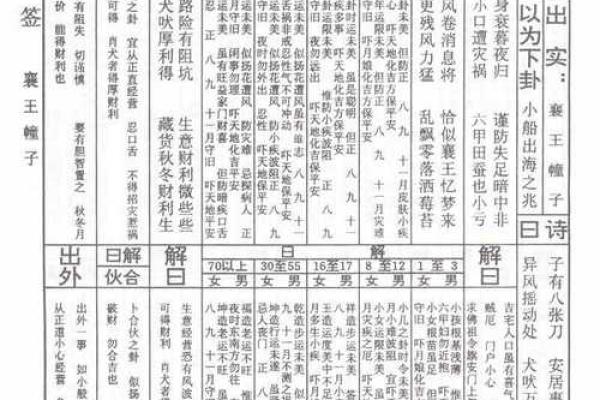 佛祖灵签七