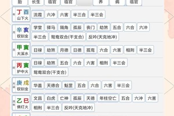 八字提要戊