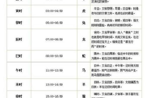 怎么自己查自己的八字