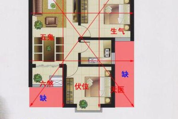 怎样看房子的朝向图解风水图片
