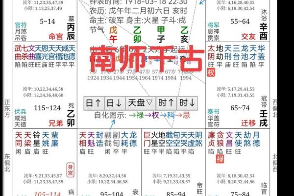 紫薇斗数无煞
