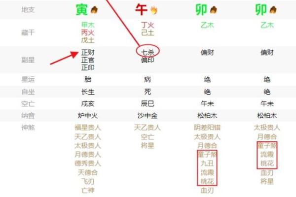 泛水桃花八字