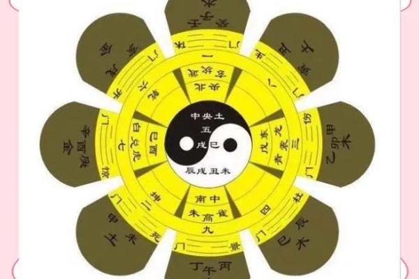 八字偏阴