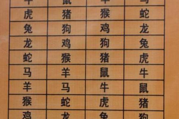 姓名配对属相查询网 姓名配对大全？