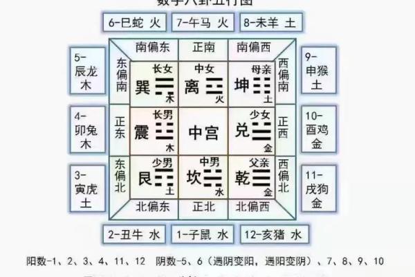 辨别房子风水图解大全