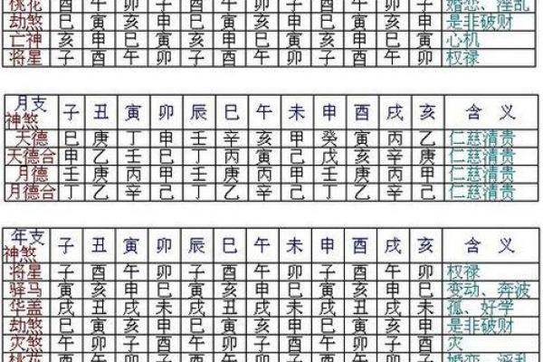 怎么看八字好坏