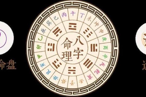 八字无大运